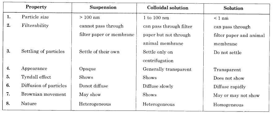 ncert-solutions-for-class-9-sciaence-chapter-2-is-matter-around-us-pure-15